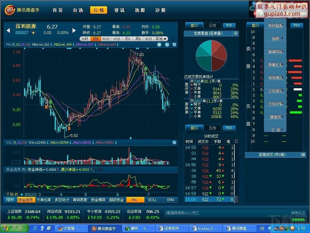 腾讯操盘手,腾讯操盘手下载