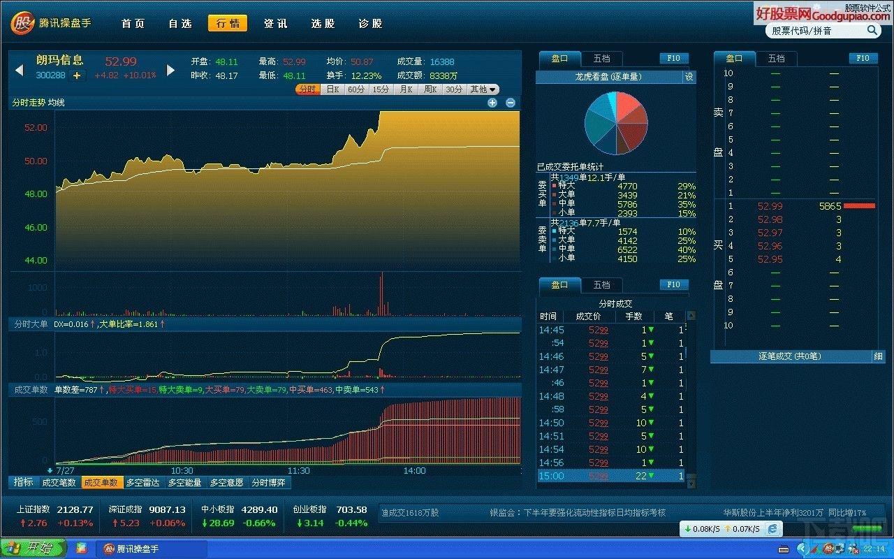腾讯操盘手,腾讯操盘手下载
